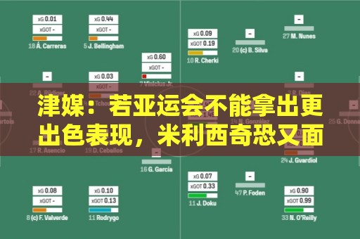 津媒：若亚运会不能拿出更出色表现，米利西奇恐又面临下课危机