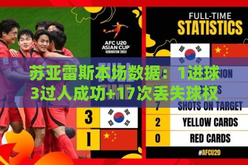 苏亚雷斯本场数据:1进球3过人成功+17次丢失球权,评分7.6 苏亚雷斯本场数据:1进球3过人成功+17次丢失球权,评分7.6
