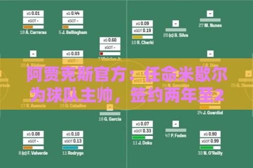 阿贾克斯官方:任命米歇尔为球队主帅,签约两年至2028年 阿贾克斯官方:任命米歇尔为球队主帅,签约两年至2028年