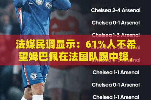 法媒民调显示:61%人不希望姆巴佩在法国队踢中锋,36%希望他替补 法媒民调显示:61%人不希望姆巴佩在法国队踢中锋,36%希望他替补